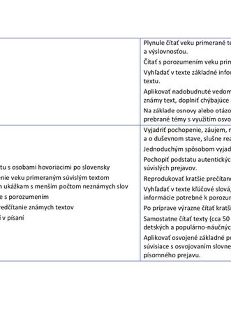 Usmernenie Slovenský jazyk a literatúra