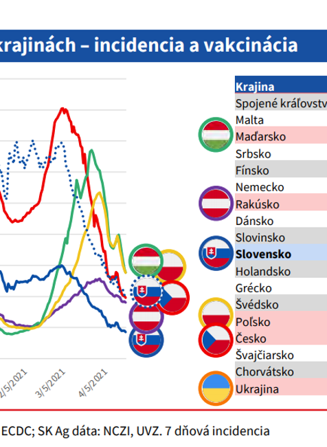 Aktuálna situácia v susedných krajinách