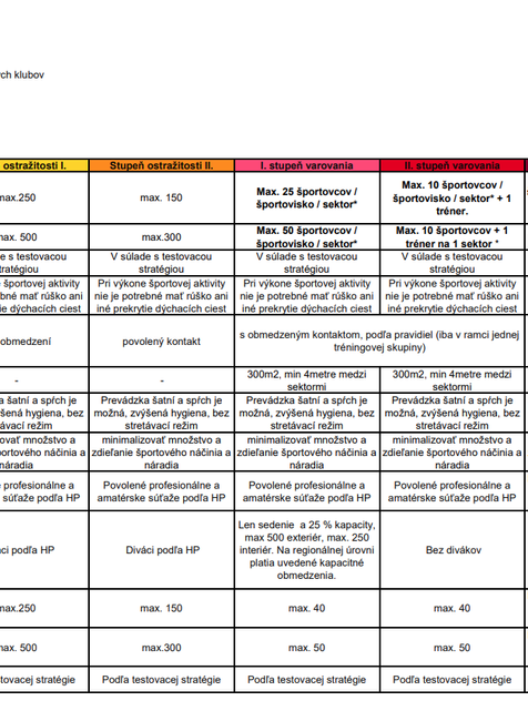 Covid automat pre šport_ tréning športových klubov
