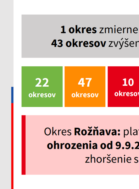 Covid automat_zhrnutie