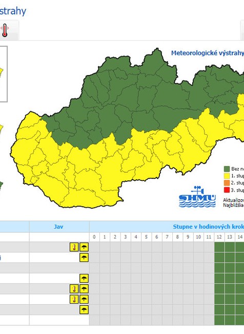 Víkend začal horúco, meteorológovia varujú pred búrkami
