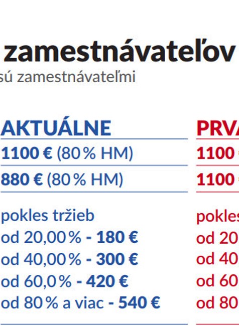 Prvá pomoc pre podnikateľov - Covid 19 