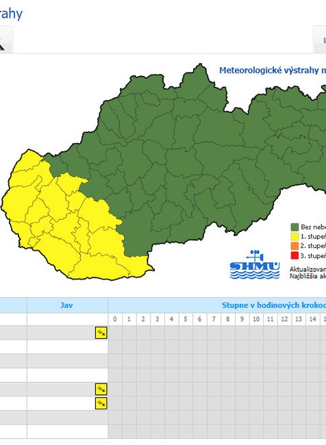 Meteorológovia varujú: Na západnom Slovensku hrozí silný vietor