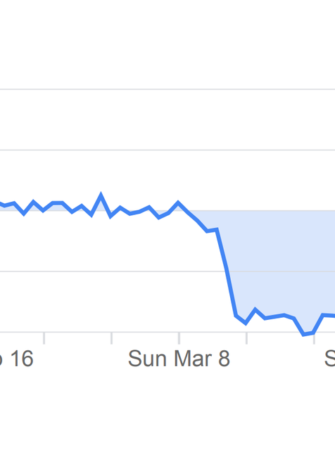 Pre miesta ako reštaurácie, obchodné centrá, knižnice, múzeá či kiná - pokles o 82% 