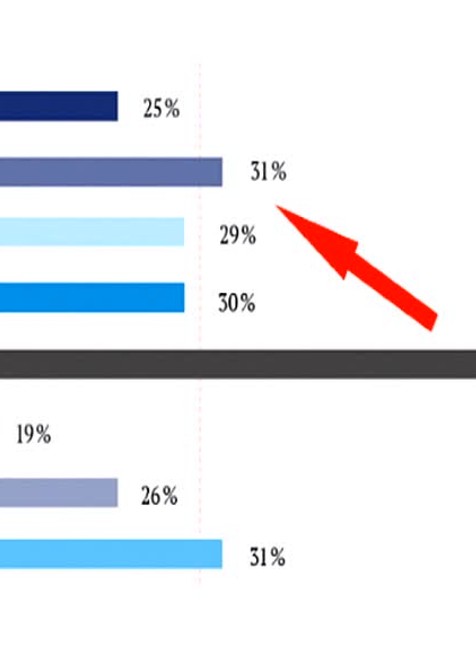 Roboti by mohli vystriedať politikov. Prieskum tvrdí, že tretina obyvateľov by ich hneď vymenila