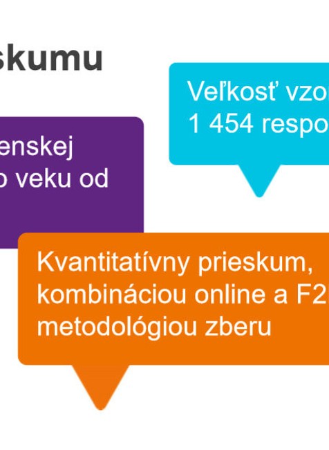 Finančná gramotnosť