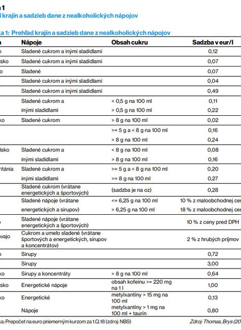 Musíme zmeniť stravovacie návyky. V opačnom prípade ministerstvo hrozí zvyšovaním daní