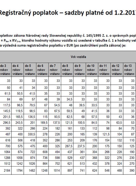 Sadzba za registráciu auta 1