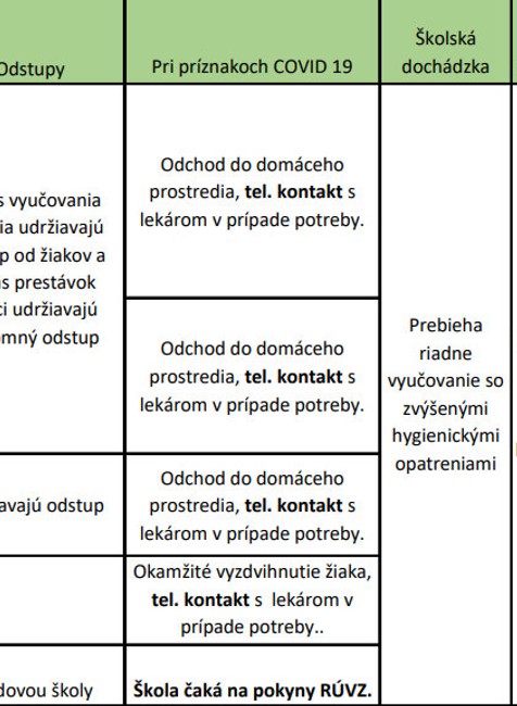 Manuál pre špeciálne školy a zariadenia výchovného poradenstva za rok 2020/2021.