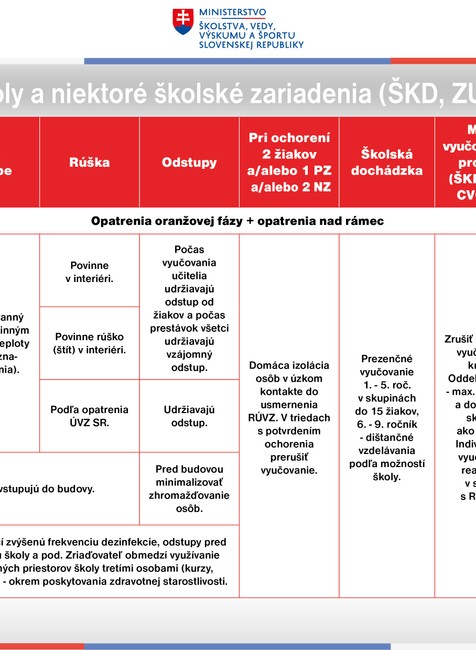 Manuál pre základné školy za školský rok 2020/2021.