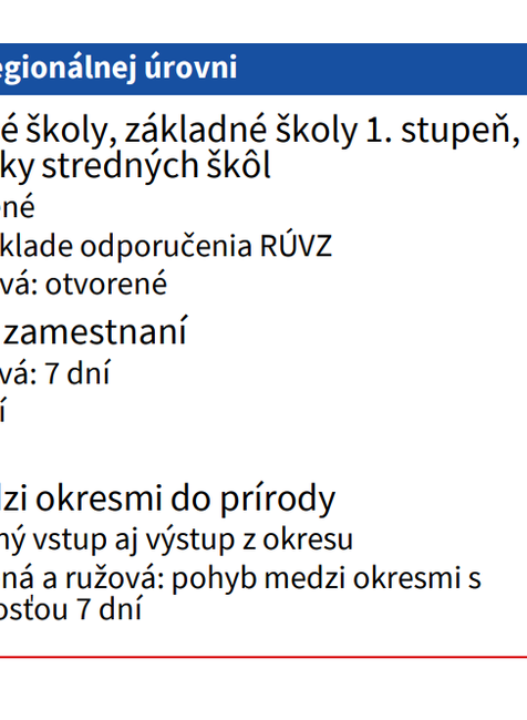 Covid automat opatrenia