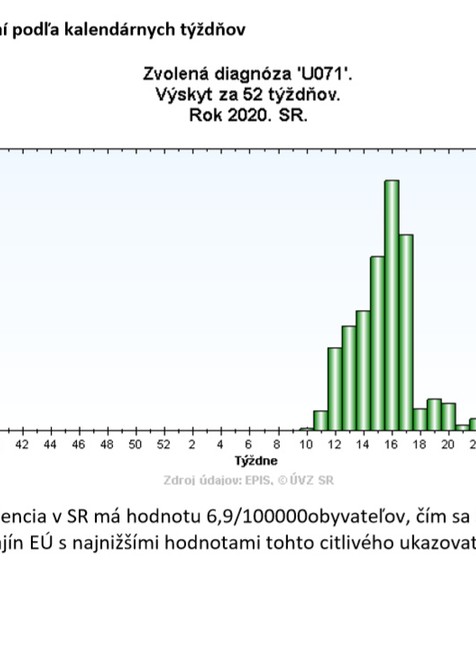 Analýza prípadov ochorení COVID-19 