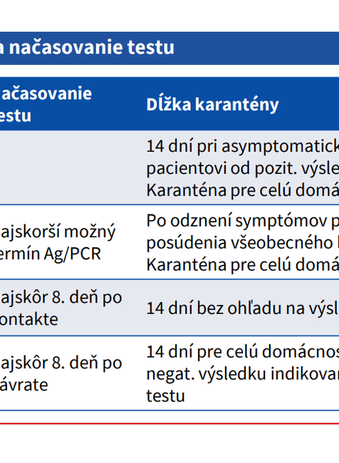Priebeh karantény a načasovanie testu