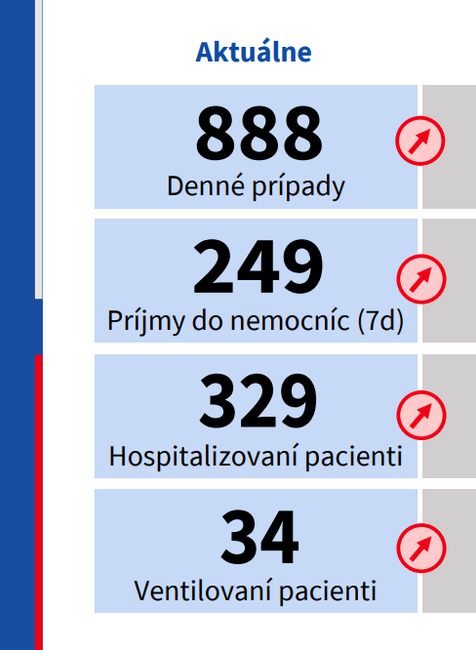 Aktuálne čísla_ parametre