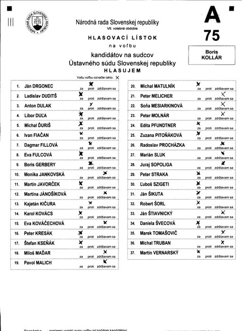 Hlasovací lístok voľby ústavných sudcov