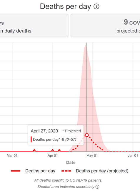 Počet obetí za deň na Slovensku 
