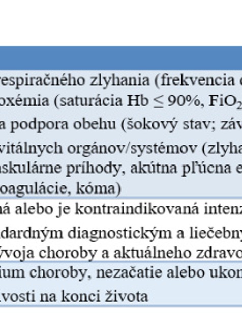 Indikácia intenzívnej starostlivosti