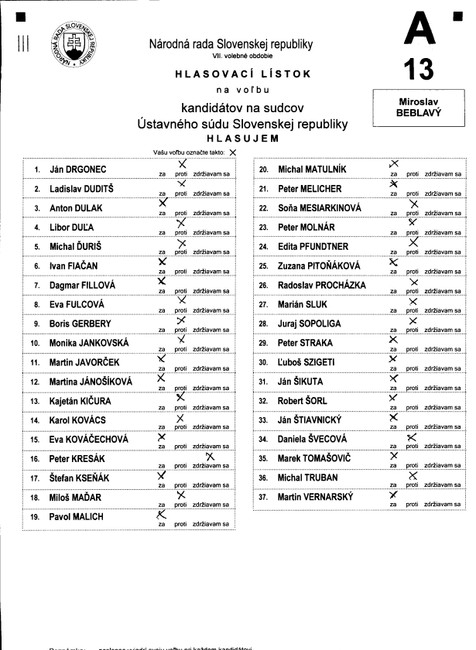 Hlasovací lístok voľby ústavných sudcov