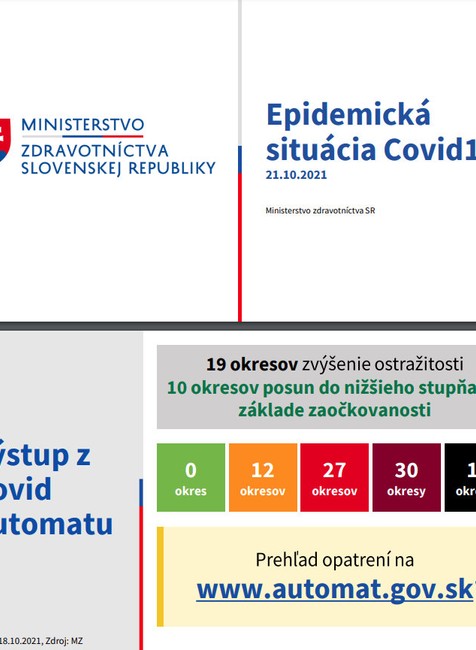Aktuálna epidemiologická situácia v súvislosti s COVID-19