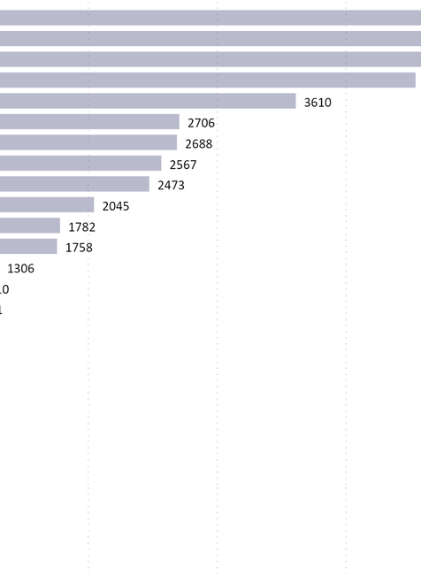 Počet prípadov na mil. obyvateľov v EÚ
