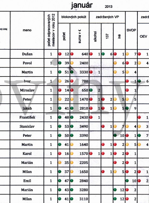 dokument policajti vyberanie pokút 1