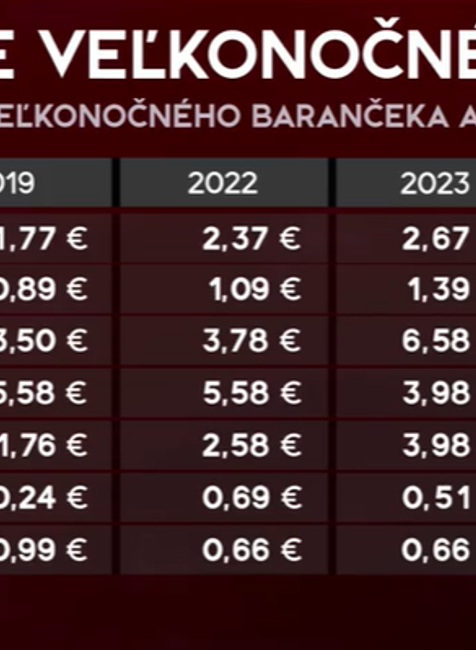 Ceny veľkonočného nákupu 1