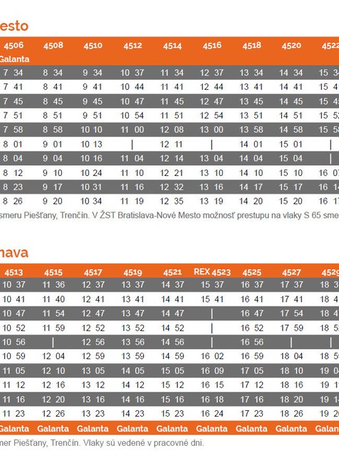 Trnava- Bratislava Nové Mesto/Bratislava Nové Mesto - Trnava