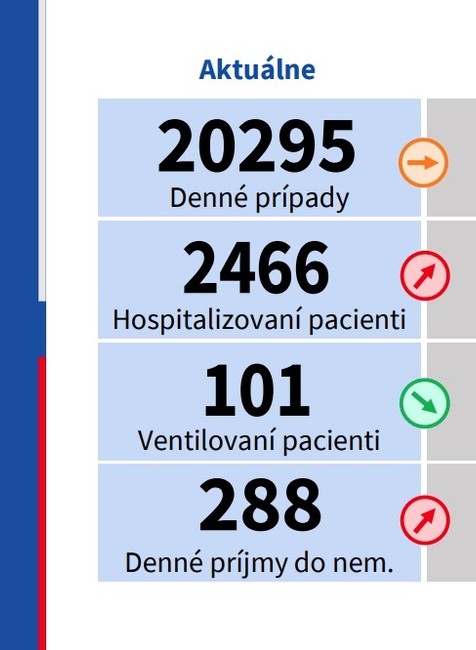 Základné parametre