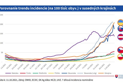 Aktuálna situácia v zahraničí