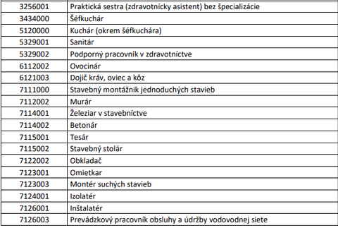 bratislavsky kraj II