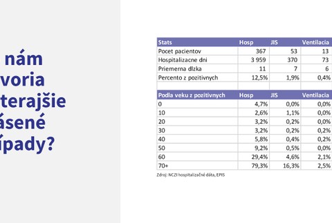 Opatrenia a stav pre koronavírus