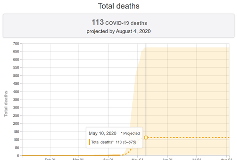 Celkový počet obetí na Slovensku 