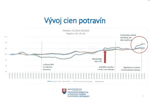 Porovnanie vývoja cien 