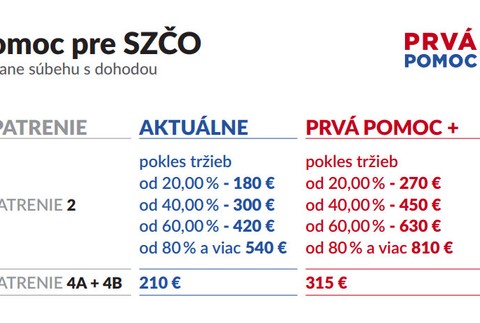 Prvá pomoc pre podnikateľov - Covid 19 