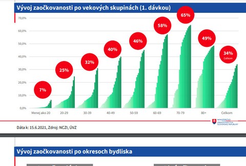 Vakcinácia a Covid-19