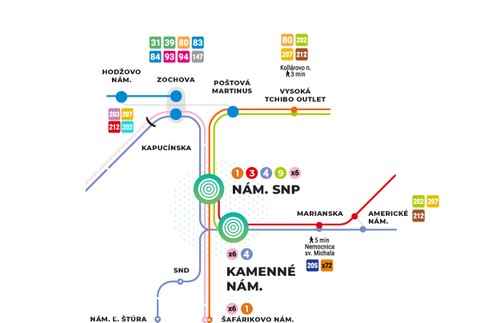 Prestupné uzly Kamenné námestie a Námestie SNP