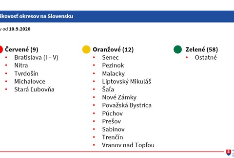 Rizikovosť okresov na Slovensku