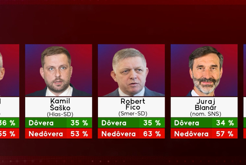 doveryhodnost ministrov 2