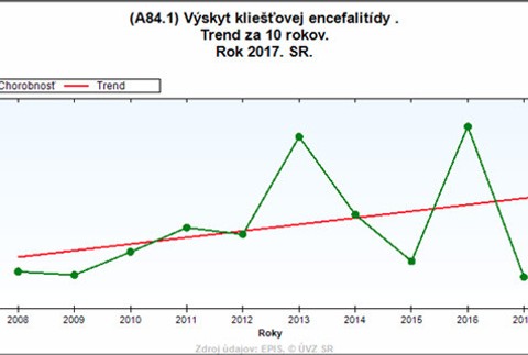výskyt ochorení v minulom roku