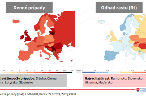Denné prípady a odhad Rt