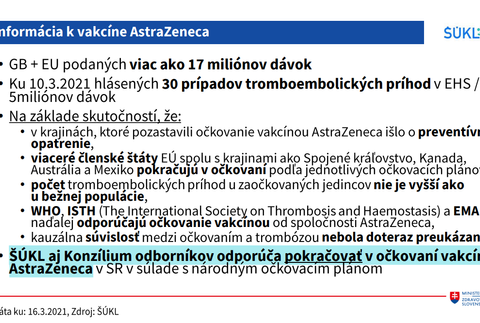 Vakcinácia_AstraZeneca_informácie