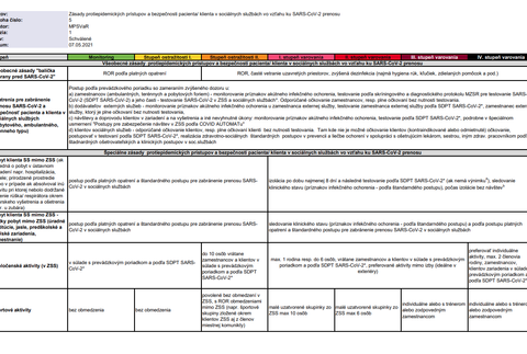 Covid automat pre pacienta a klienta v sociálnych službách
