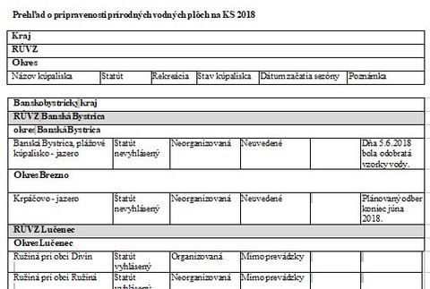 Kontrola vody a pripravenosti kúpalísk 