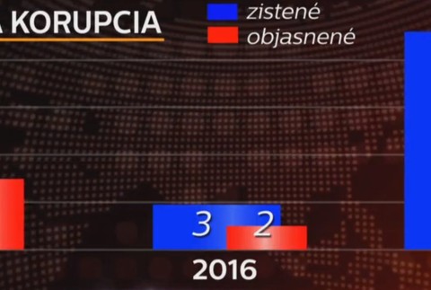 Ilegálne kupovanie hlasov. Prezidentské voľby bude monitorovať polícia