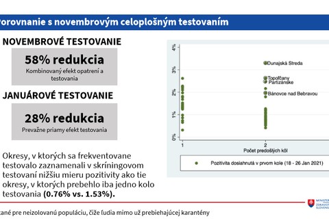 Porovnanie s novembrovým celoplošným testovaním
