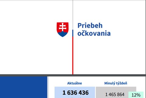 Boj s pandémiou a priebeh očkovania