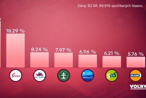 Parlamentné voľby 2020