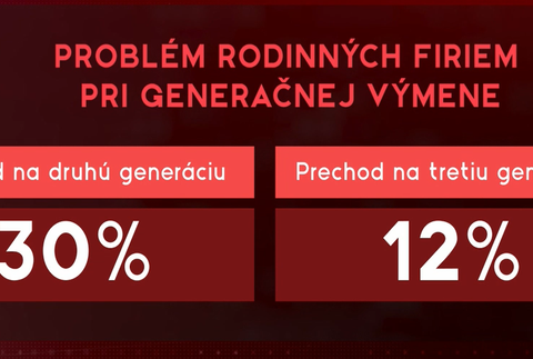 generacny vyvin rodinnych firiem