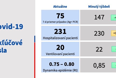 Epidemiologická situácia - 23.6.