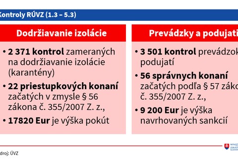 KontrolyRÚVZ (1.3 –5.3)